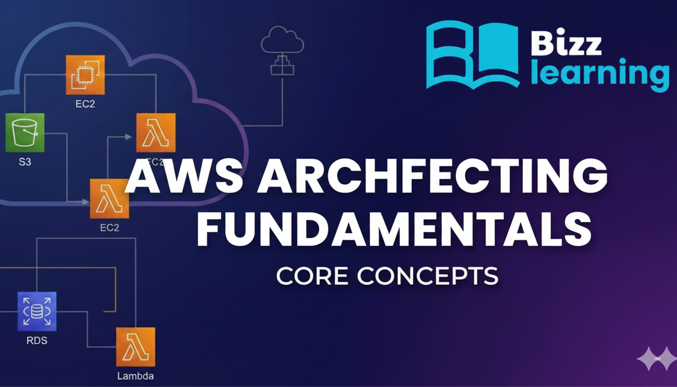 AWS Architecting Fundamentals