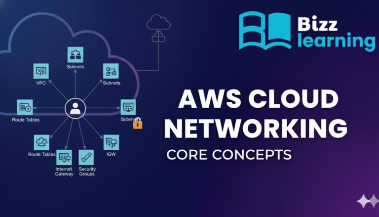 AWS Cloud Networking